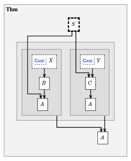 ../../_images/cases1.png