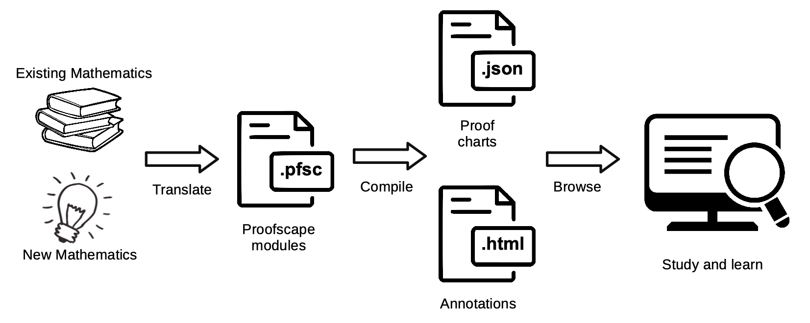 _images/pfsc_workflow_light.png