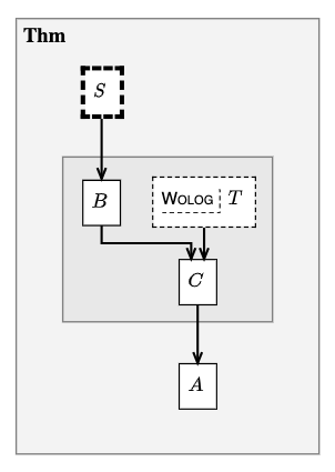 ../../_images/wolog_no_method.png